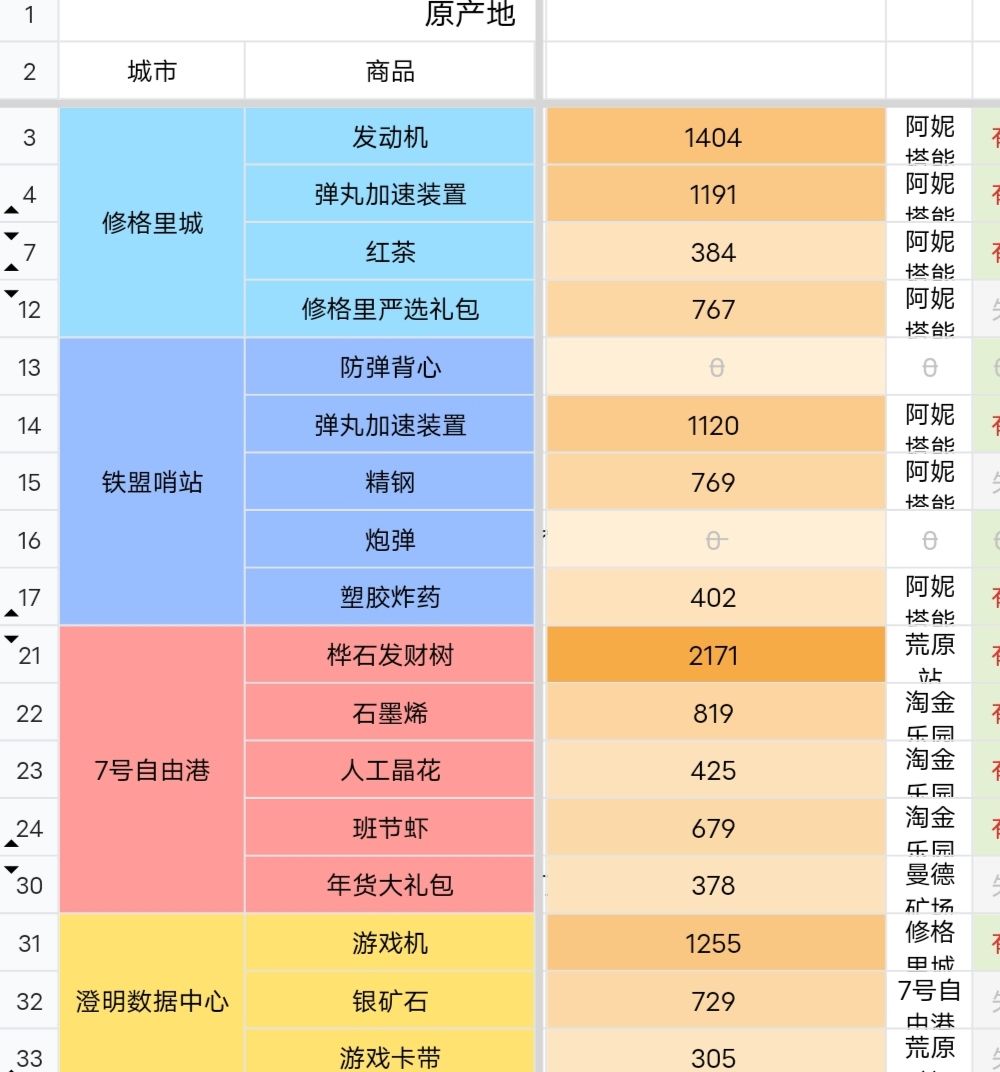 写个简单的跑商攻略 3