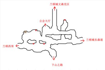 【萌新指南】3.25 从0-1萌新自建号玩法（全任务+全图宝箱篇）P4