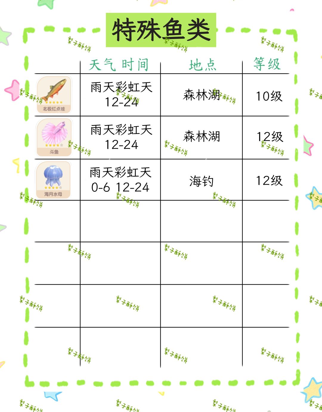 心动小镇下雨天攻略来袭！ 3
