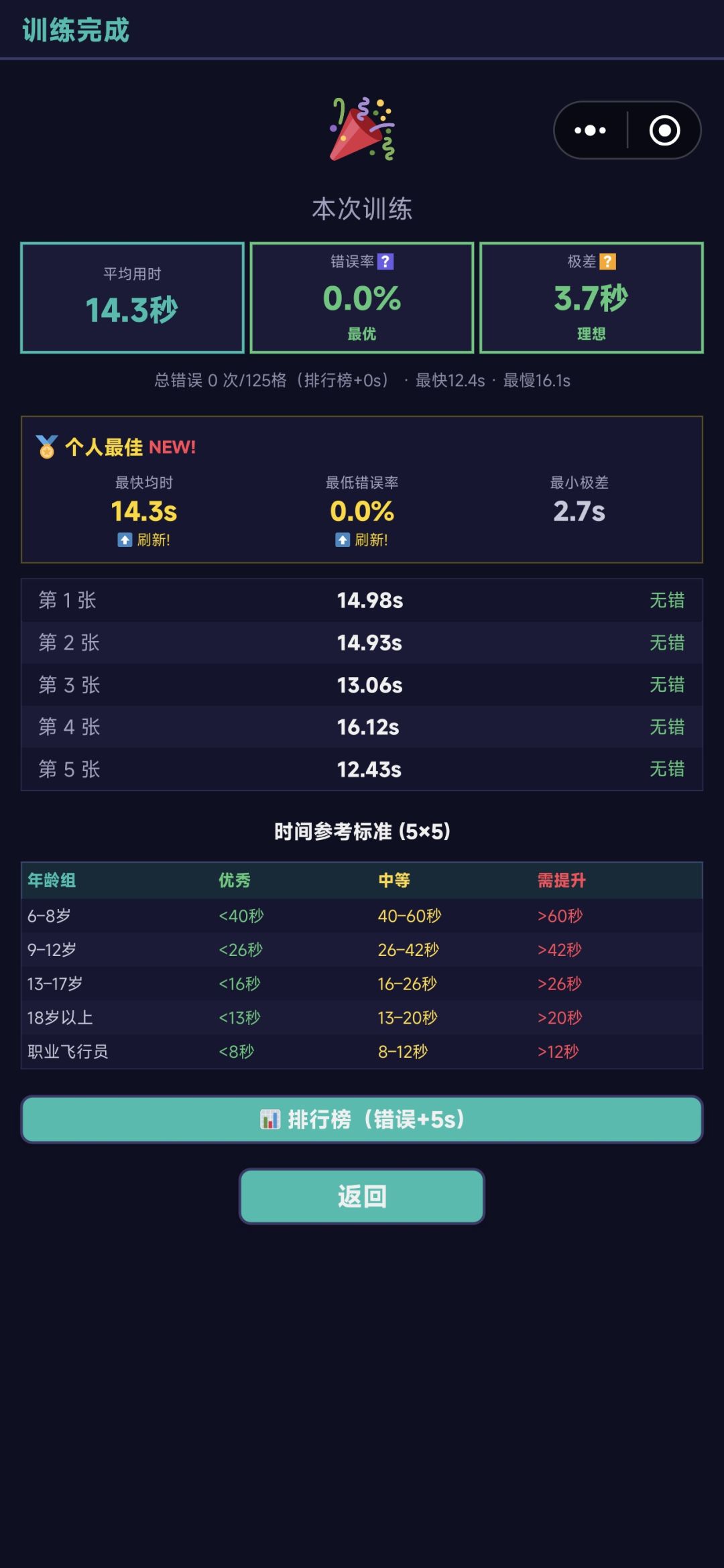 练习第十天 1