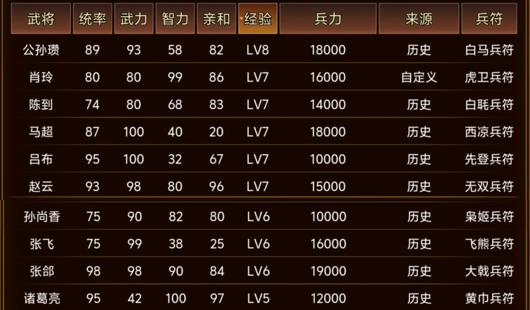 终于进了前百 2
