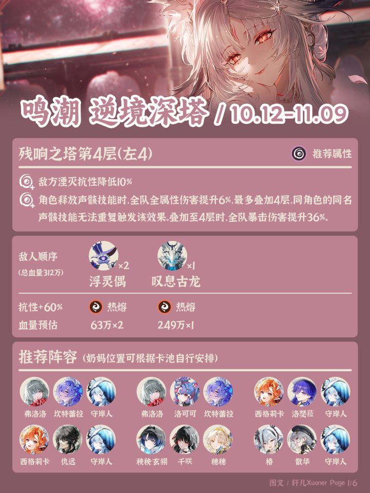 鸣潮逆境深塔261012期推荐阵容截图