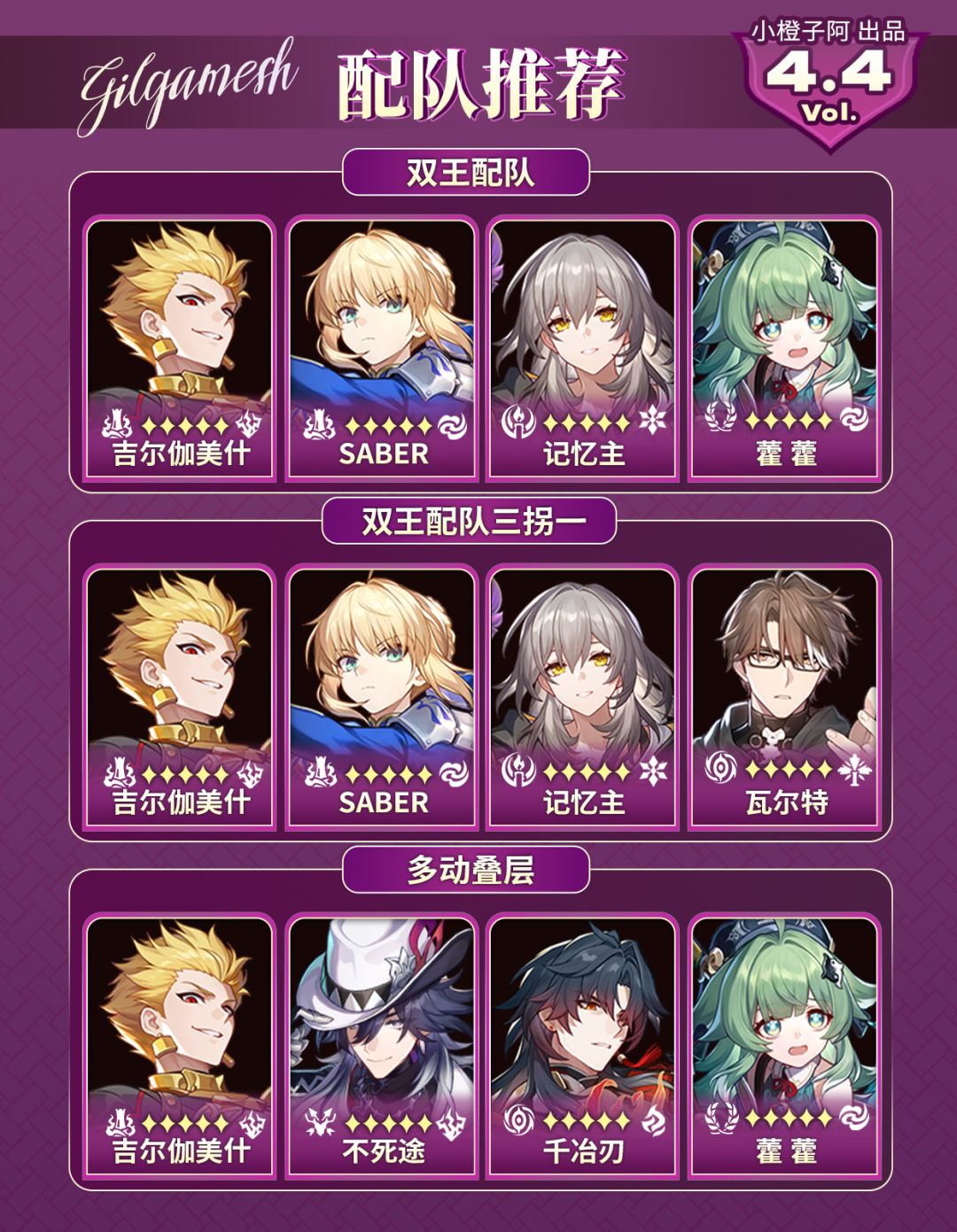 【V4.4攻略】吉尔伽美什丨前瞻抽取解析 6