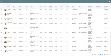 明天更新就能查看菜谱了，提前打个预防针😆
