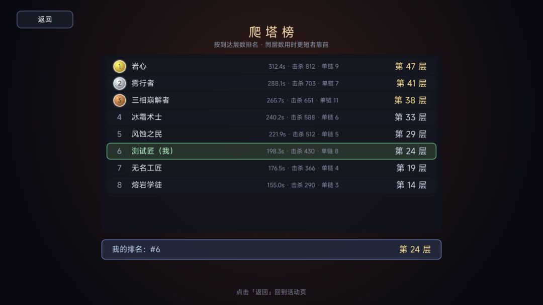# 《元素工坊》开发日志 #9: 4