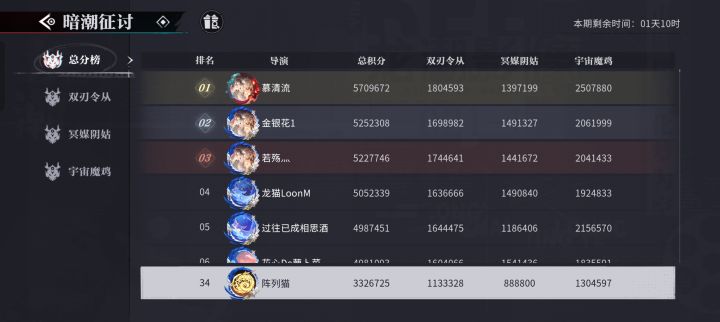 纪念一下截图