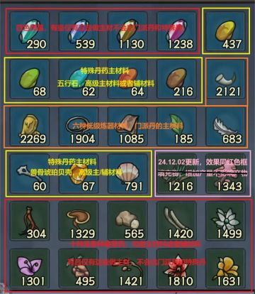 【修仙奇谭攻略贴】✦炼丹篇✦