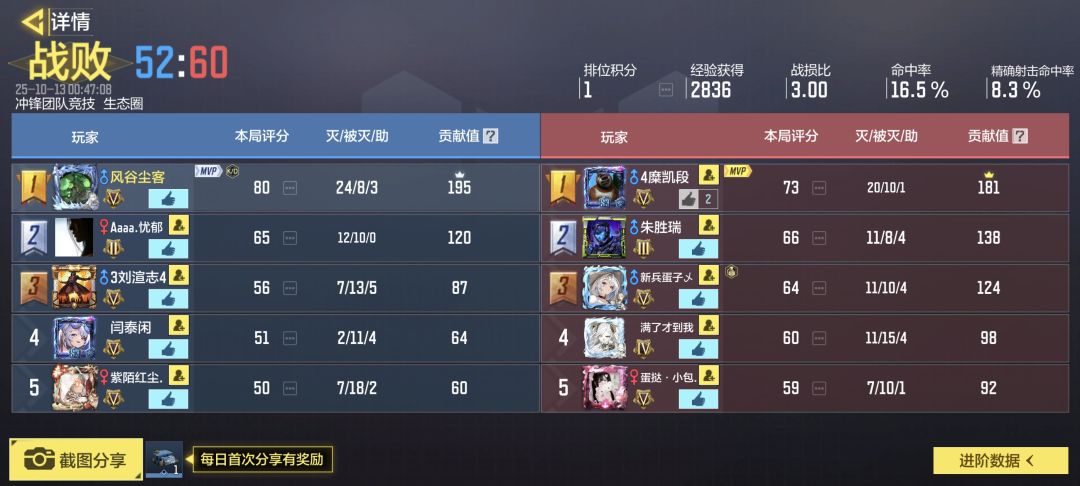 两对可能就两个剩下的全部是人机 1