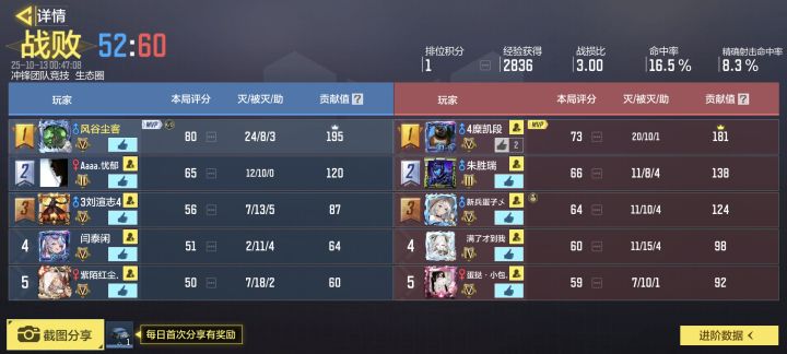 两对可能就两个剩下的全部是人机截图