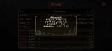 个人关于大周人口建议