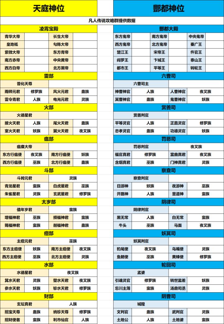 小世界神官最优汇总(待提供数据 )截图