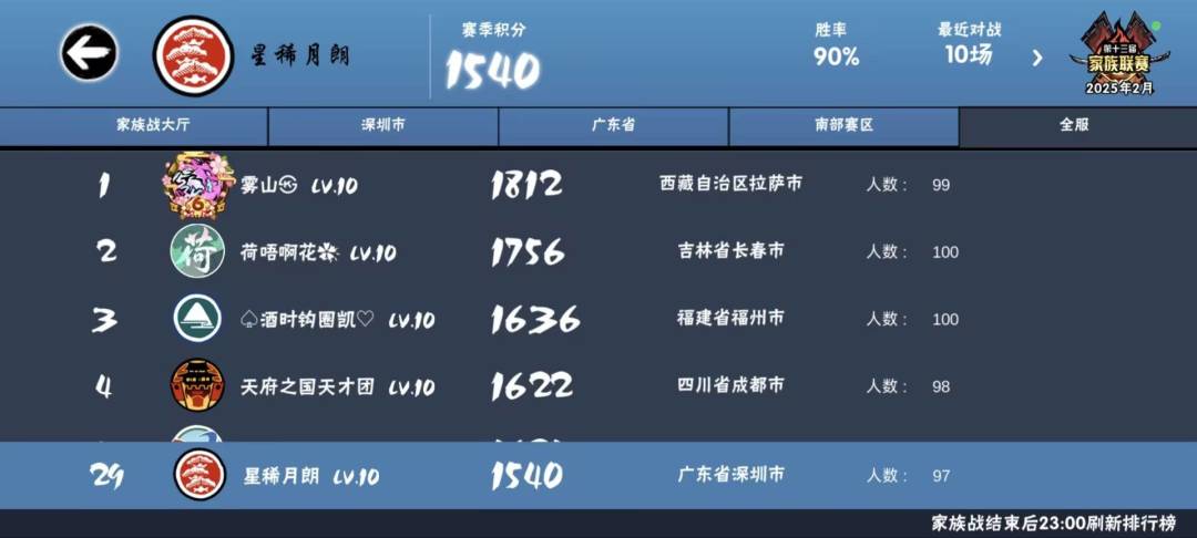 家族收入 2