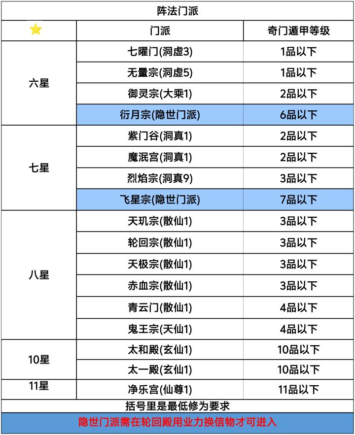 想不想修真攻略和指引大罗篇。截图