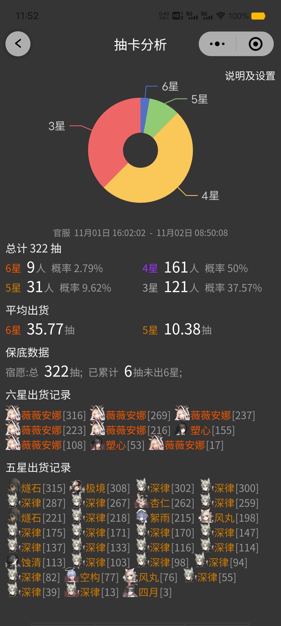 薇薇安娜是有多爱我 1