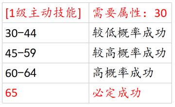 技能传授和拜神升级（100%传授记录）
