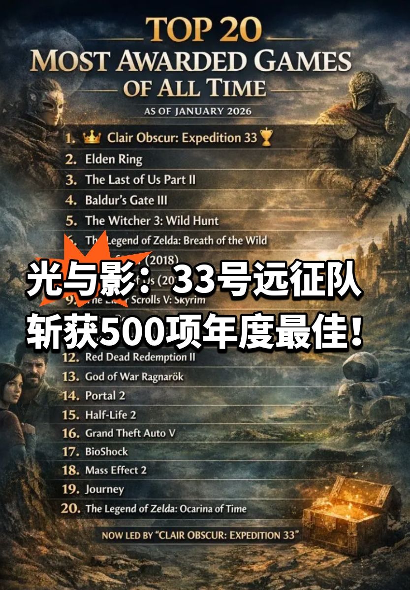 《光与影:33号远征队》斩获500项年度最佳 1