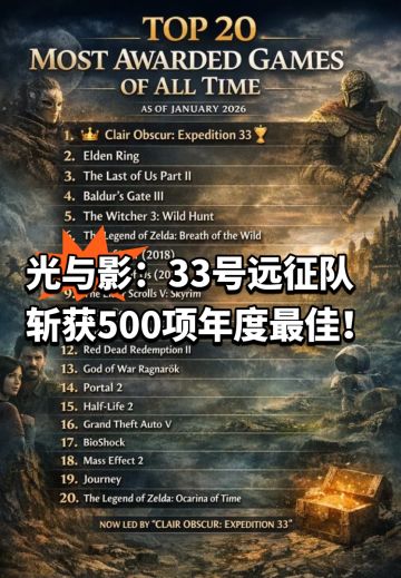 《光与影：33号远征队》斩获500项年度最佳
