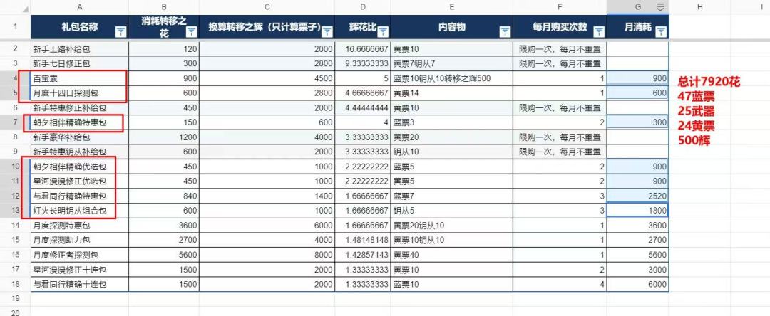 每月资源引热议!最后还这么大方玩家泪目 2