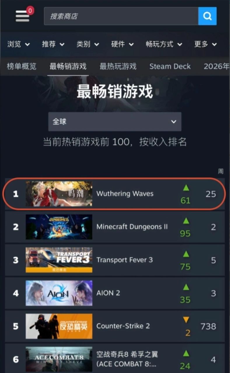 全力库来了,心月狐池总榜第十名! 3