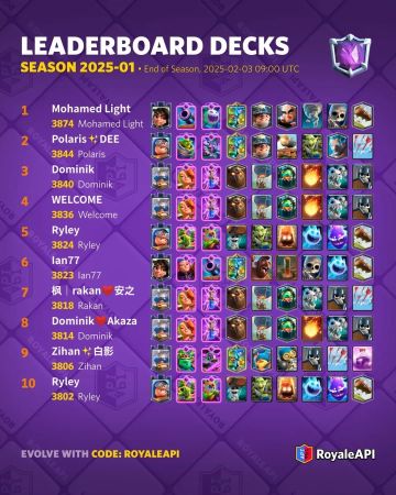 皇室战争2025年1月第67赛季排行榜卡组统计