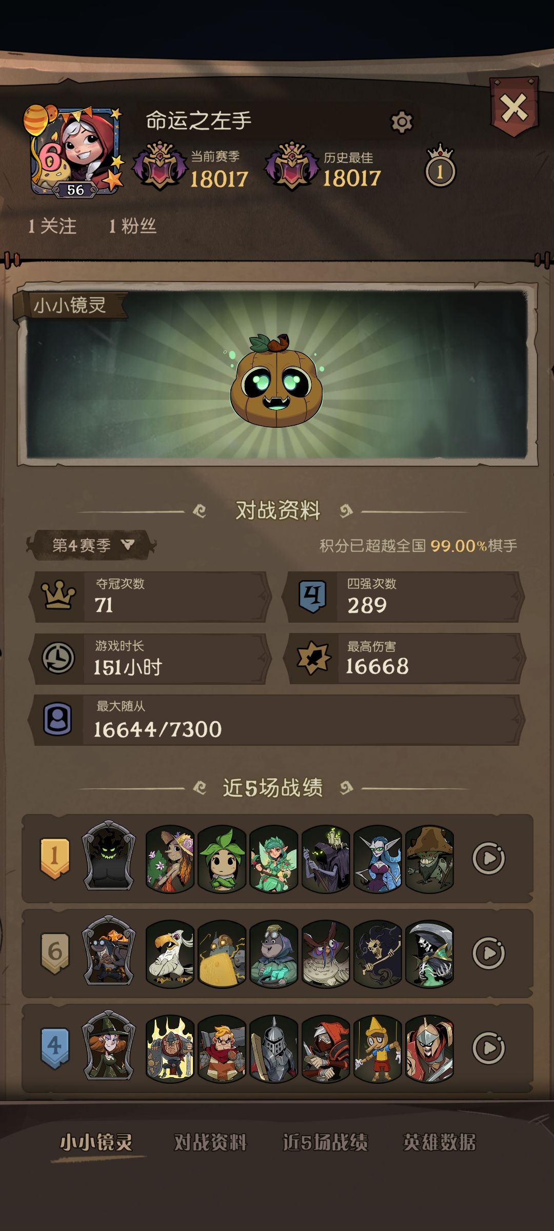 总算万八了,六千分打上来的 2