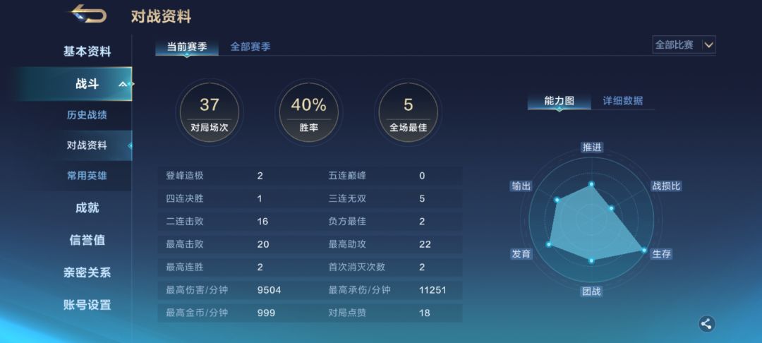 咋地,逆蝶突然变菜了?胜率还能40% 1