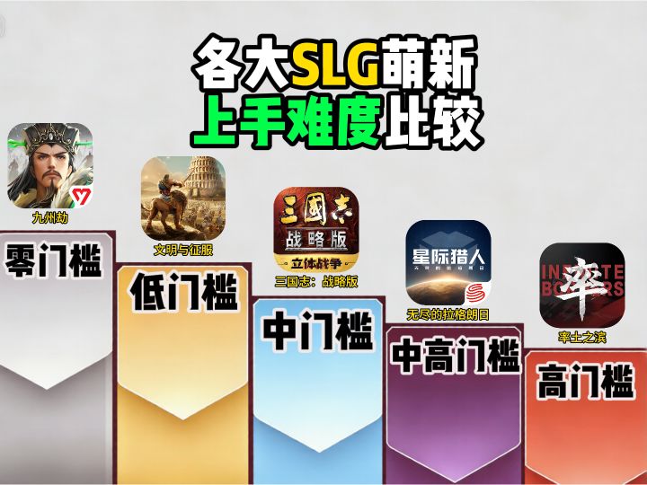 热门SLG新手门槛分析,萌新上手是否存在较大难度?截图