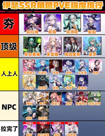 伊瑟SSR角色PVE强度从夯到拉