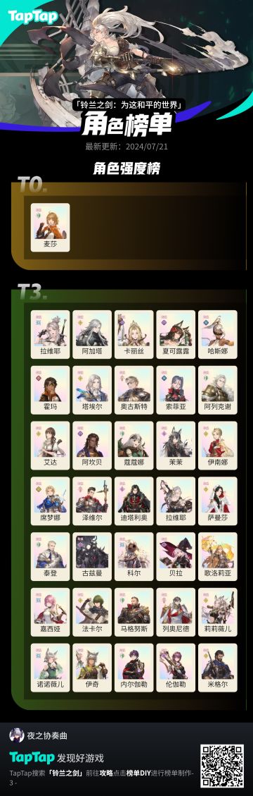 恭喜所有新人，有福了