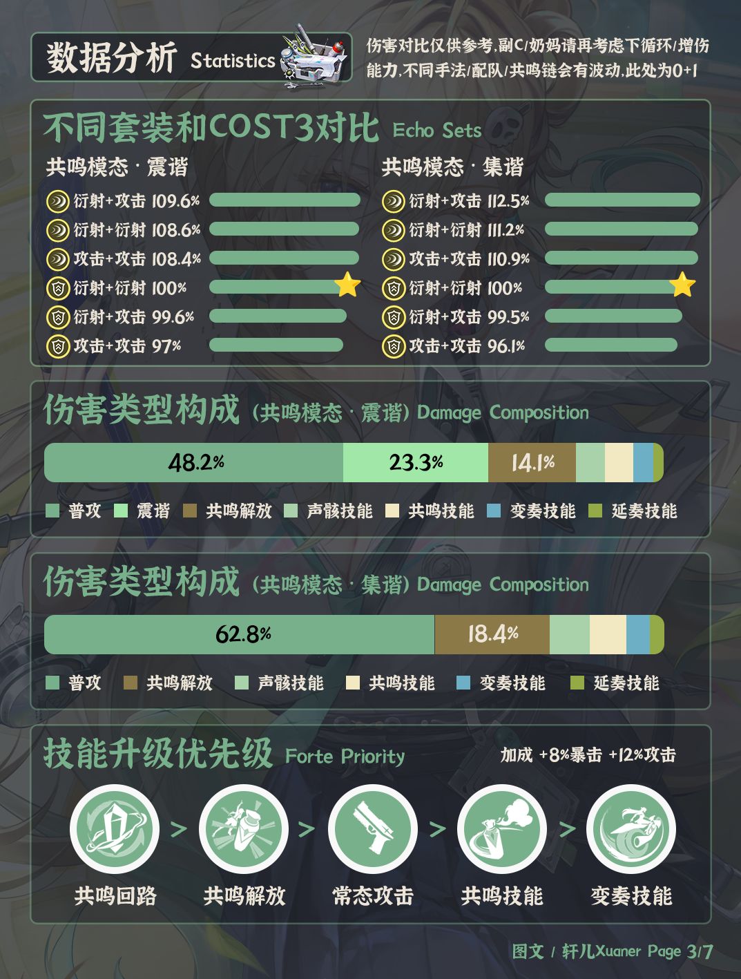 鸣潮角色 | V3.2琳奈培养攻略一图流 3