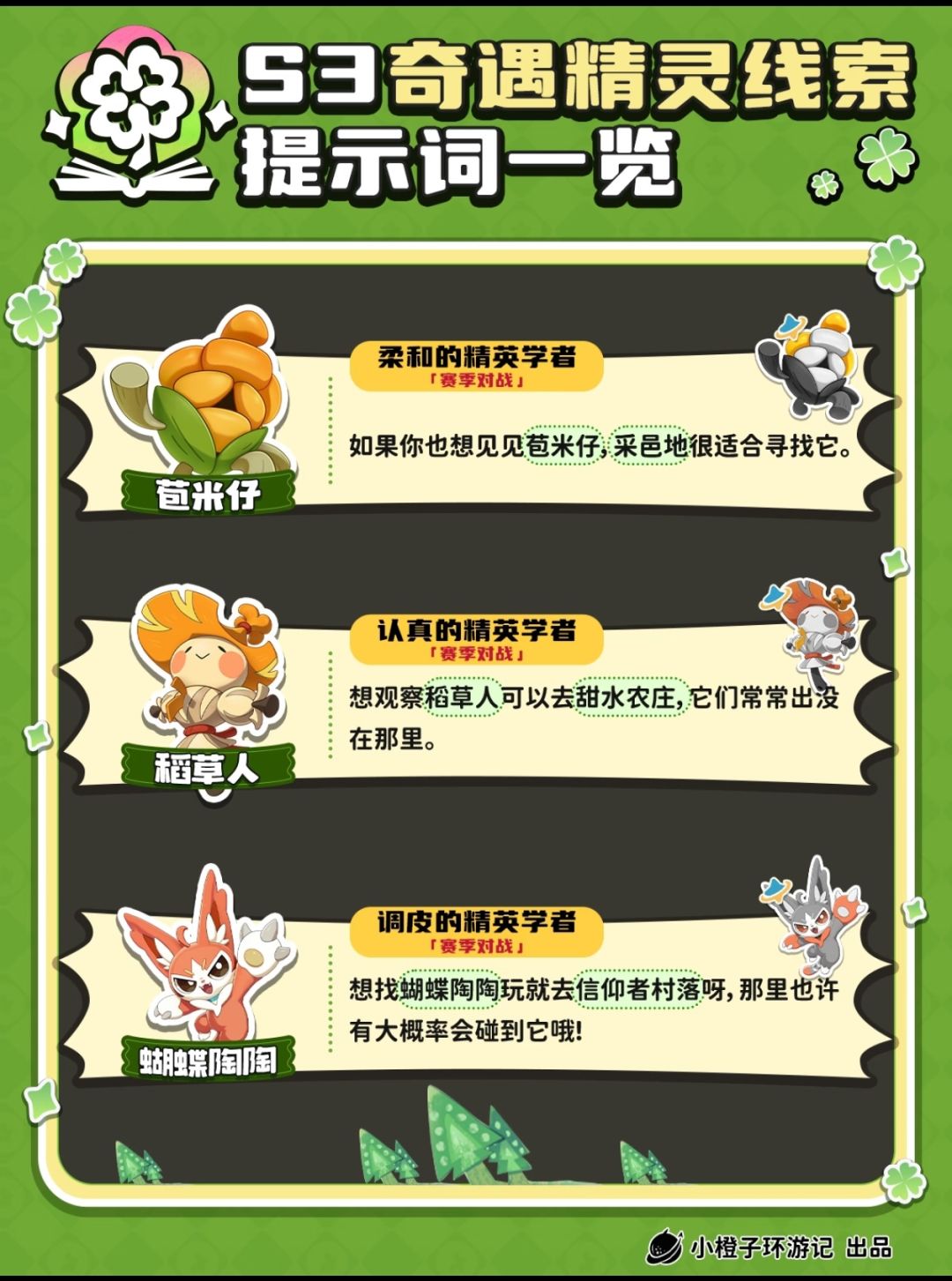 洛克S3奇遇精灵线索提示词,八学者对照抄 1