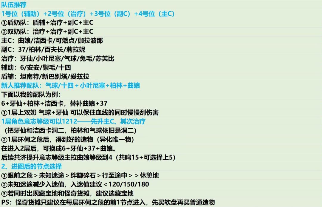 山麓的回音(肉鸽玩法)攻略图文版 1
