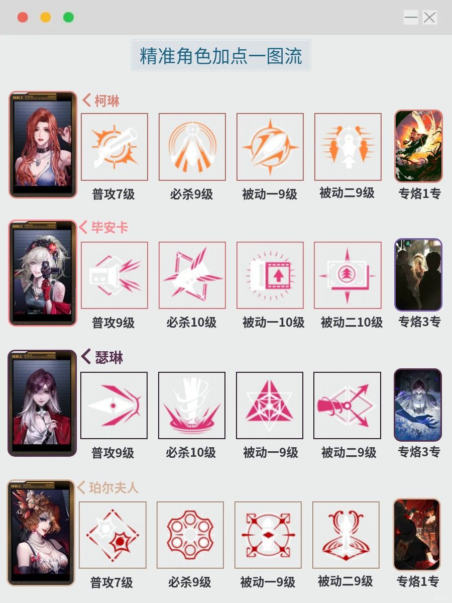 无期狂级角色加点一图流 8
