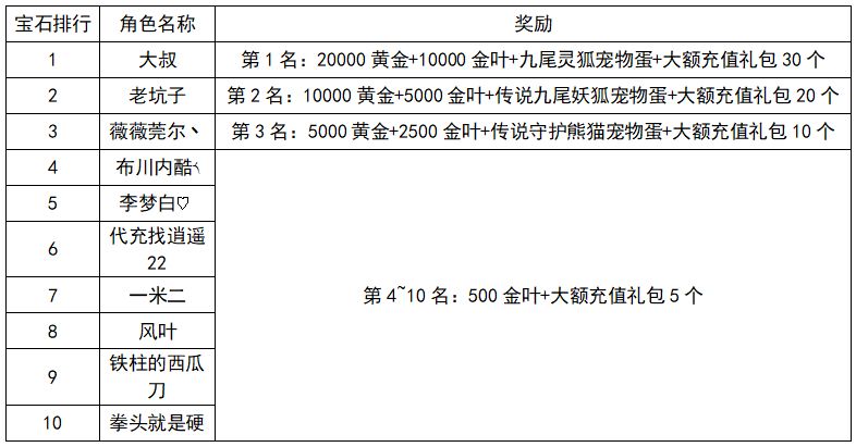 反正寒心了,没得意思 2