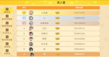 【恭喜】林！成为正式服，达成亿万富翁成就的第八位玩家！