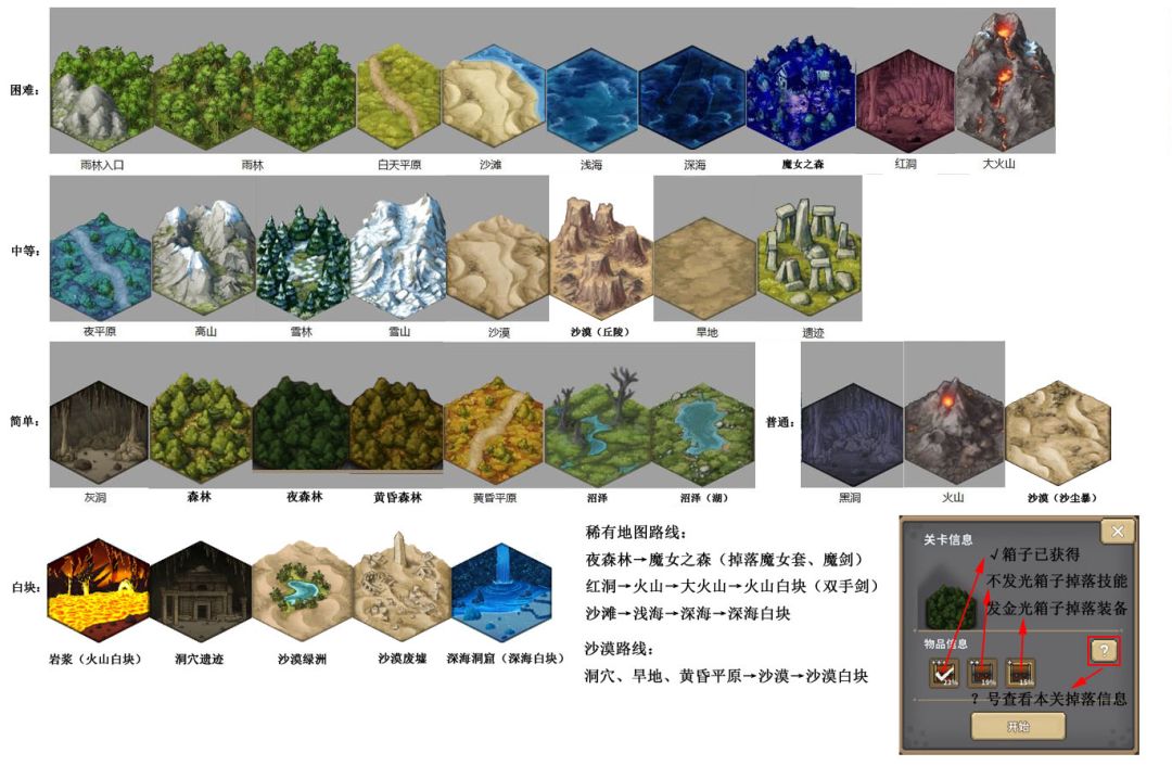 攻略及见解 3