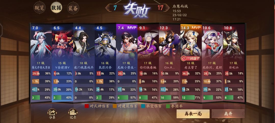 挂一个 2