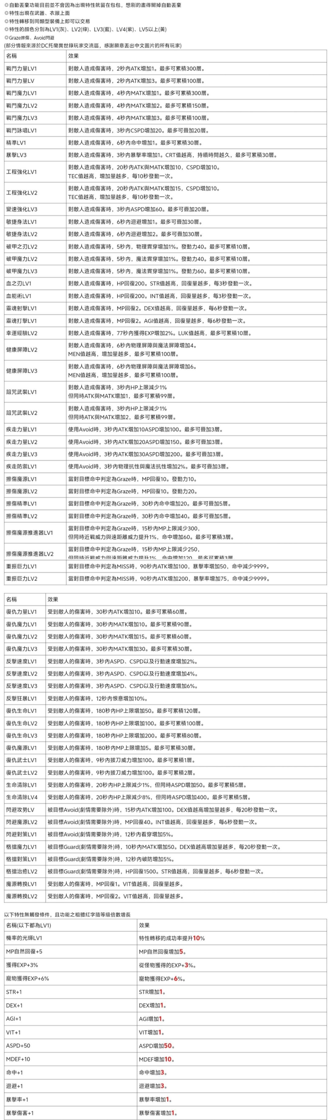 转载大佬整理的特性列表截图