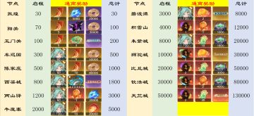 西游 笔绘西行 丝绸商队