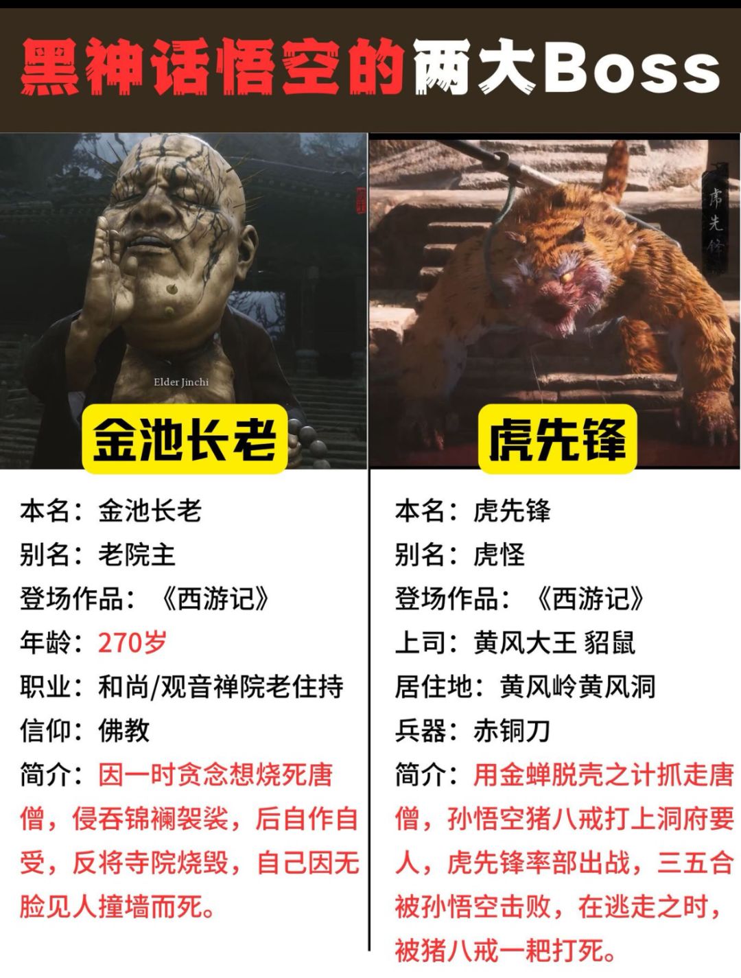 黑神话悟空的两大BosS 1