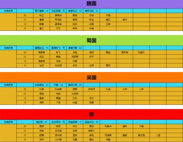 三幻最新武将完美传记大全