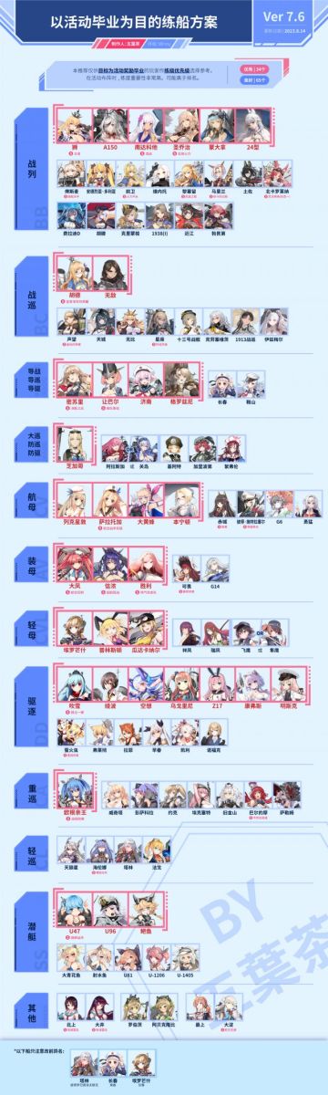 已经过期了不要看这个了，去NGA找