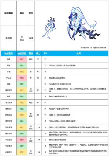 【赛尔号手游】2025年10月8日新增精灵