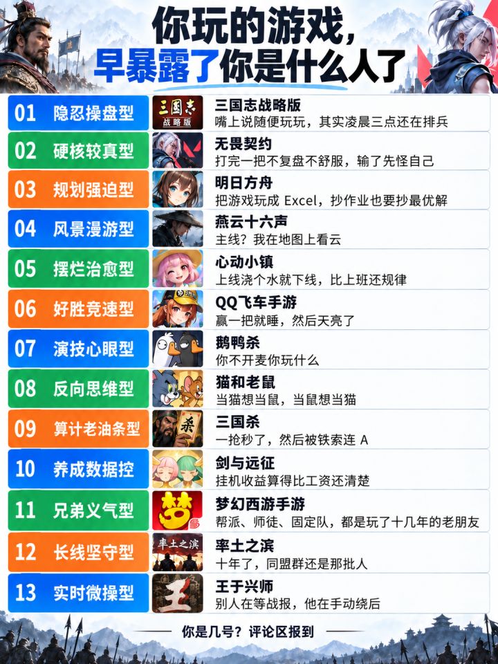 你玩的游戏,早暴露了你是什么人了截图