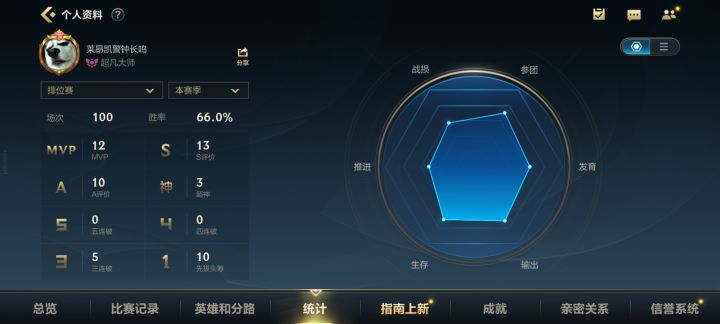 7月17日3点20分铂金100场上大师截图