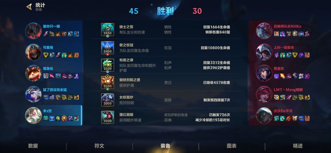 拿个评分真的难…… 2