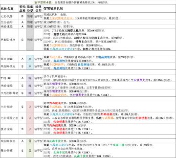 萌新向，主C们的工具人，装甲型机体——减抗机制在哪里？