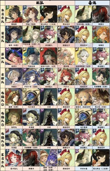 3.4角色配队来喽！