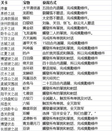 贾诩传|新版宝物获取方式