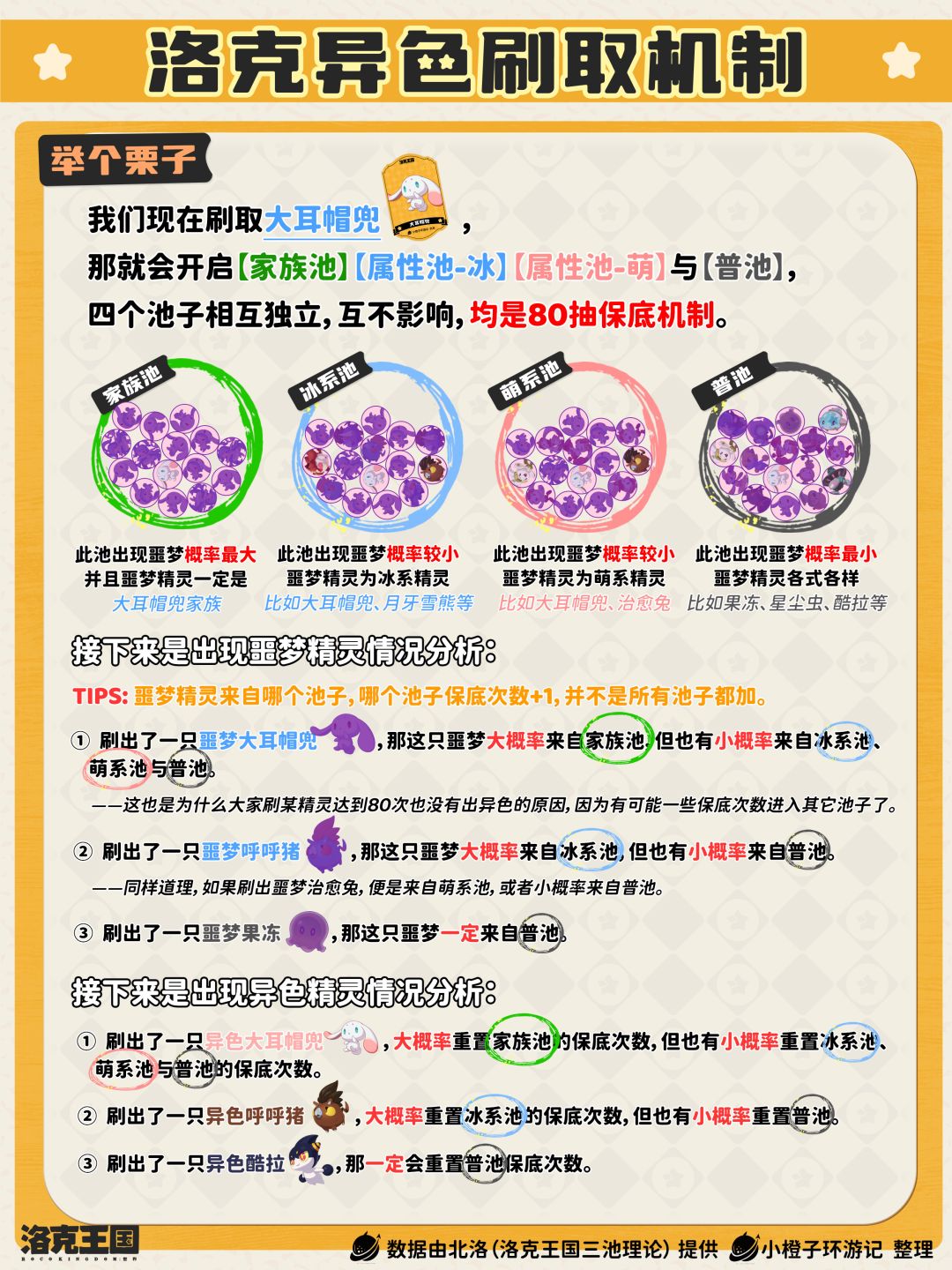 这异色怎么这么难刷 3